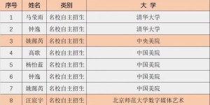 学军海创丨首届高三捷报频传，良进优出结硕果～